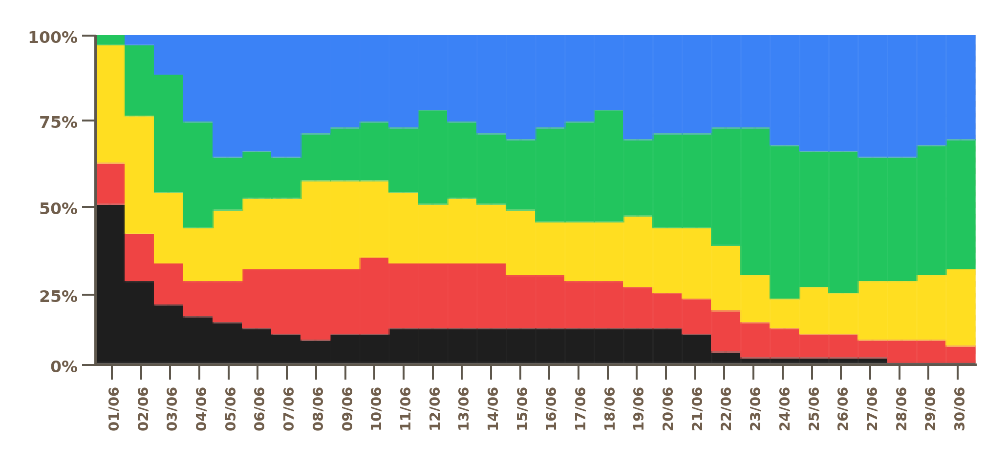 Gráfico de penetração de buffer do software TARGET